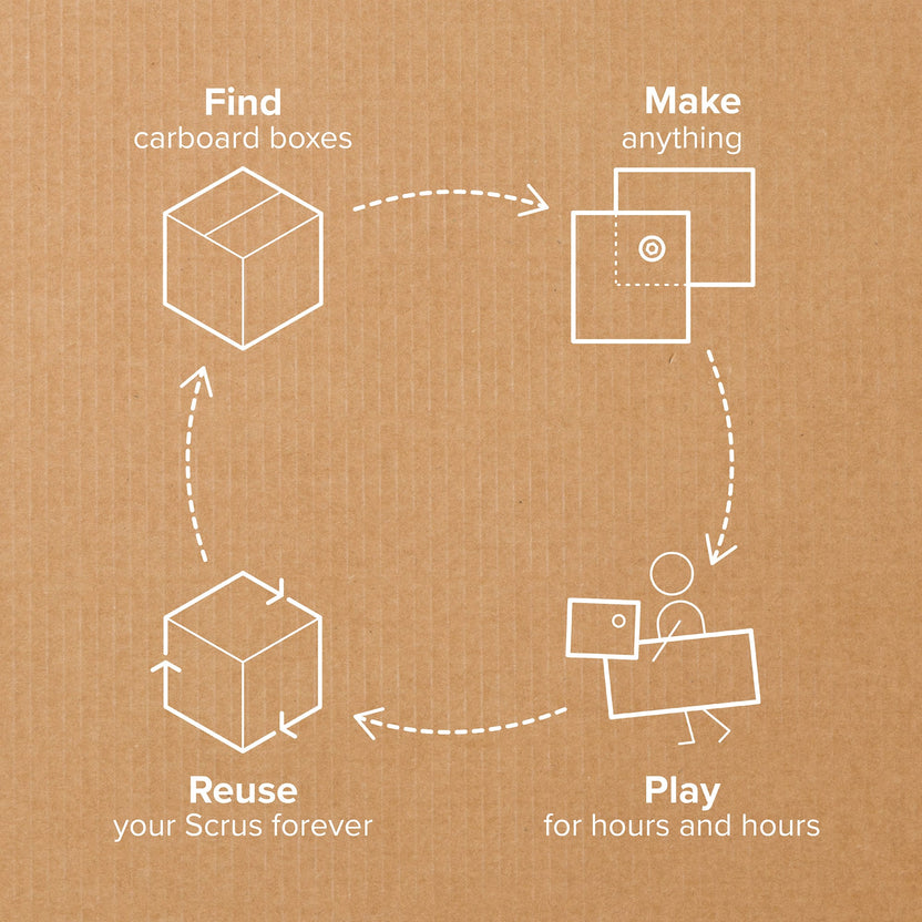 Makedo Invent Kit