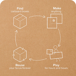 One kit, infinite possibilities