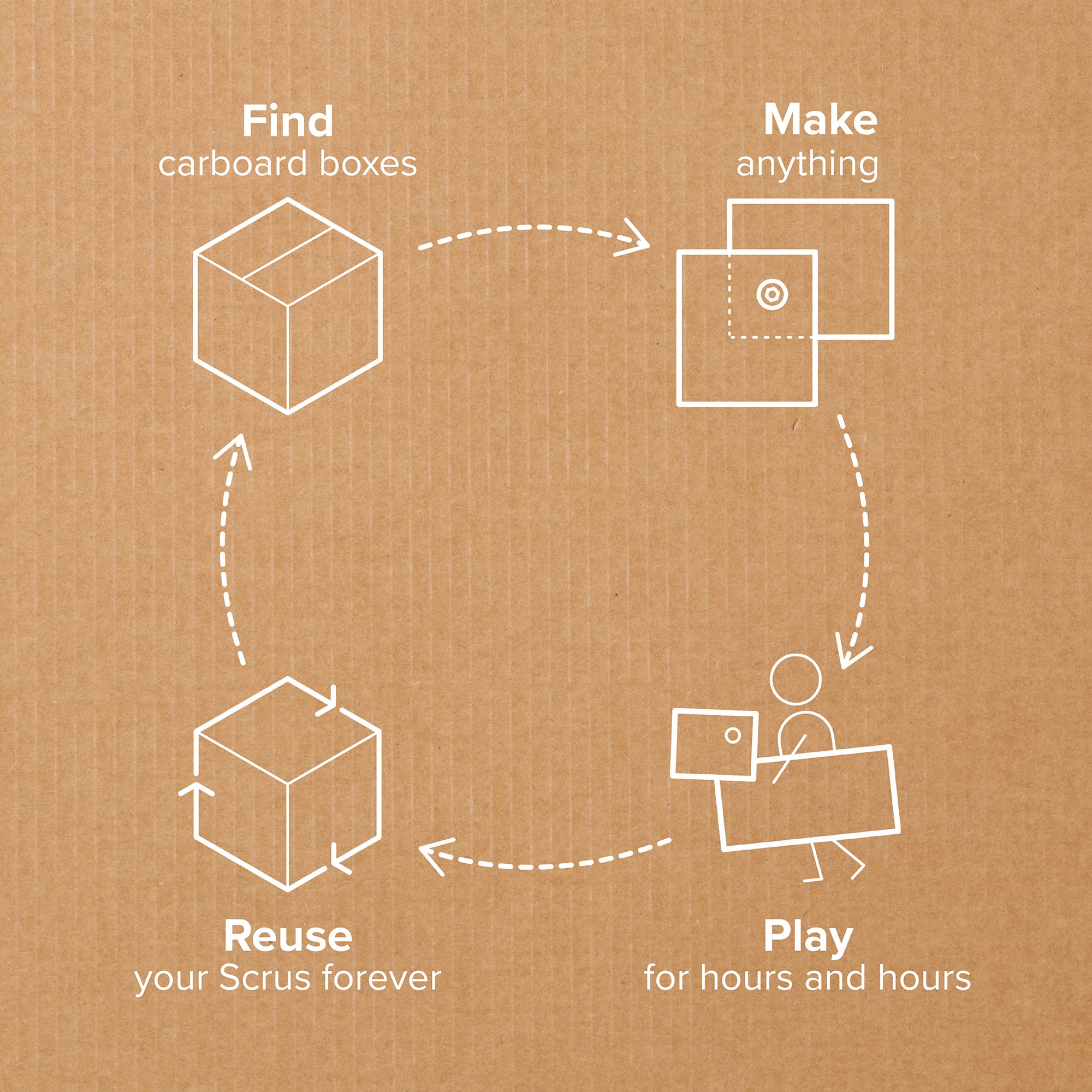 Makedo Cardboard Construction StarterToolkit – Curiosity Corner at Scott  Family Amazeum